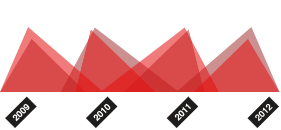 手机号炸弹防护业务